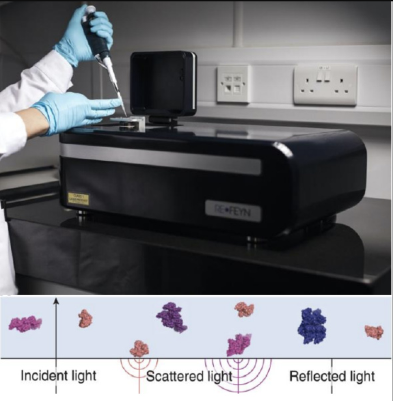 A photograph of the mass photometry machine and a descriptive illustration showing the Incident light, Scattered light, and the reflected light.